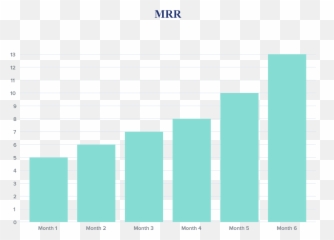 Mrr A Primer For Subscription Businesses - Chargebee Compass Statistical Graphics png