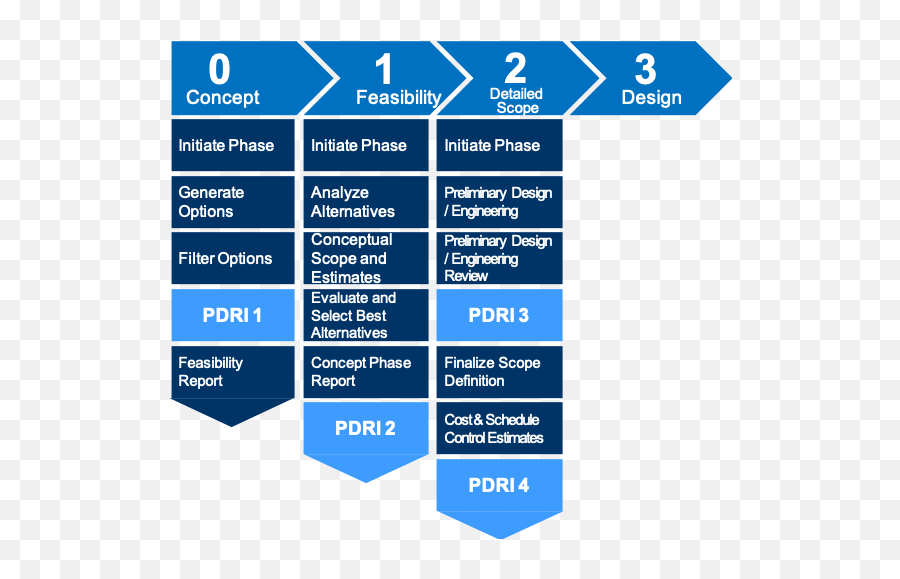 Webinar Recap Session 1 The Importance Of Frontend Vertical Png Front - end Icon