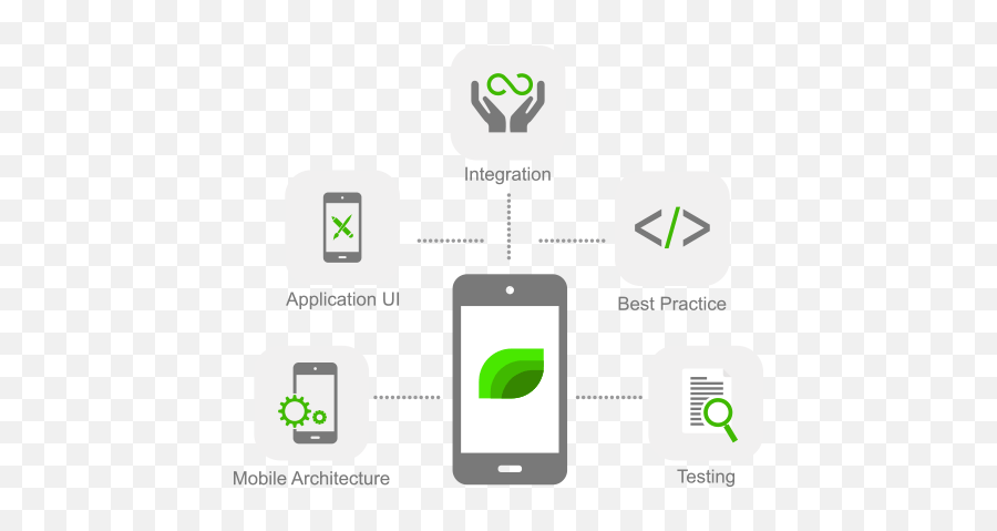 Custom Mobile Apps App Development Company - Technology Applications Png,Professional Mobile App Icon