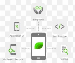 Custom Mobile Apps Development Company - Technology Applications png