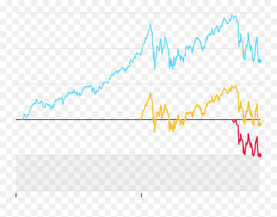 Download Hd Correction Territory - Juul Stock Market Graph Diagram Png,Stock Market Png