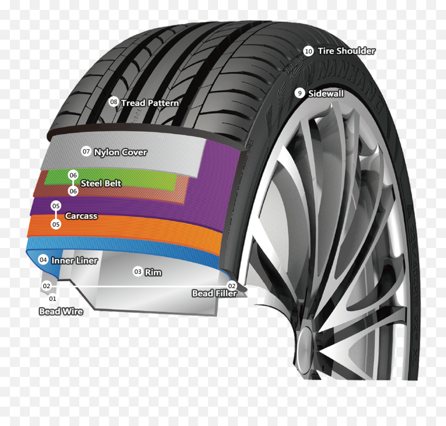 Tire Knowledge - Sidewall Of A Tire Png,Tire Marks Png