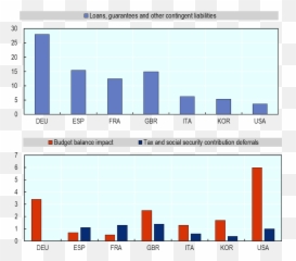 Tax And Fiscal Policy In Response To The Coronavirus Crisis - Fiscal Policy In Malaysia 2020 png