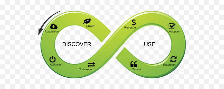Converting Leads Is Key To Saas - Here Are Some Ideas To Saas Customer Lifecycle Journey Png,Life Cycle Icon