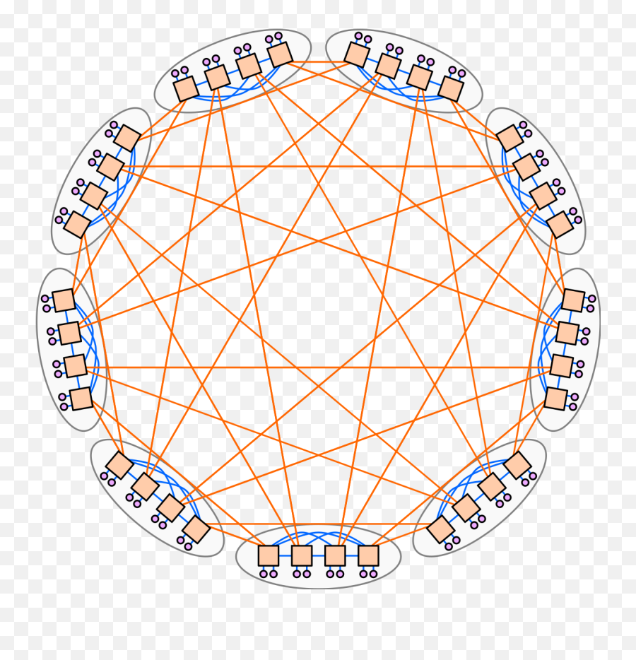 Filedragonfly - Topologysvg Wikimedia Commons Dragonfly Topology Png,Dragonfly Icon