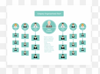 Free Online Organizational Chart Maker Edrawmax - Vertical png