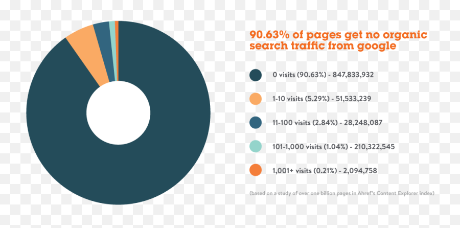 Why Strong Writing Skills Are Essential To Digital Marketing - Dot Png,Imagine Your Icon