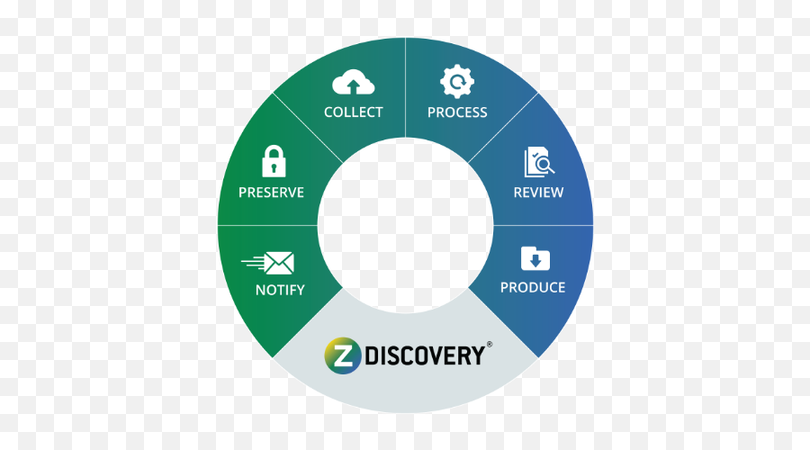 Ediscovery Software Manage Litigation Response Zapproved - Ediscovery Icon Png,The Culling Icon