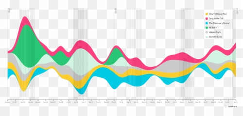 Social Media And Space Studying Public Life The - Plot png