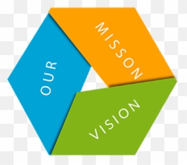 Vision And Mission Png Picture - Mission And Vision Logo,Mission Png