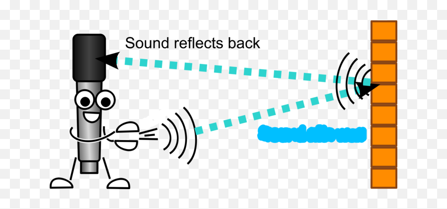 Acoustic Wave Photo Background Transparent Png Images And - Echo Sound,Sound Wave Transparent