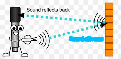 Acoustic Wave Photo Background Transparent Png Images And - Echo Sound