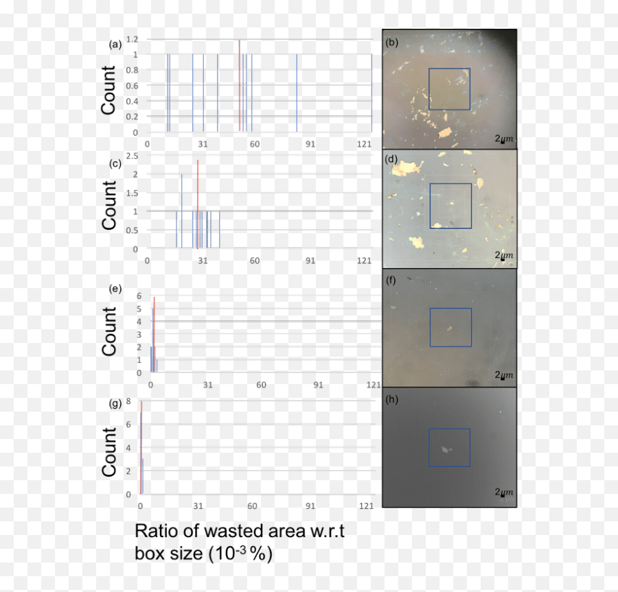 Statistical Analysis And Comparison Of The Four 2d Material - Diagram Png,Scotch Tape Png