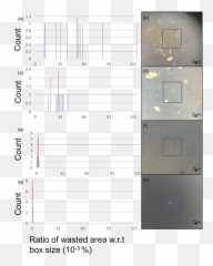 Statistical Analysis And Comparison Of The Four 2d Material - Diagram Png,Scotch Tape Png
