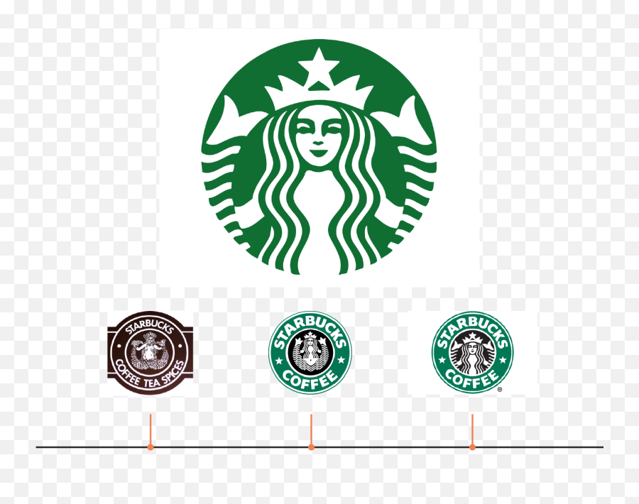 Our Analysis Of Top Logo Redesigns - Joint Venture Tata Starbucks Png,Images Of Starbucks Logo