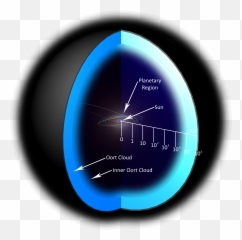 Oortcloud P - Oort Cloud And Kuiper Belt Png,Fin Png