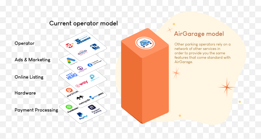 Airgarage - Vertical Png,Icon Performance Parking
