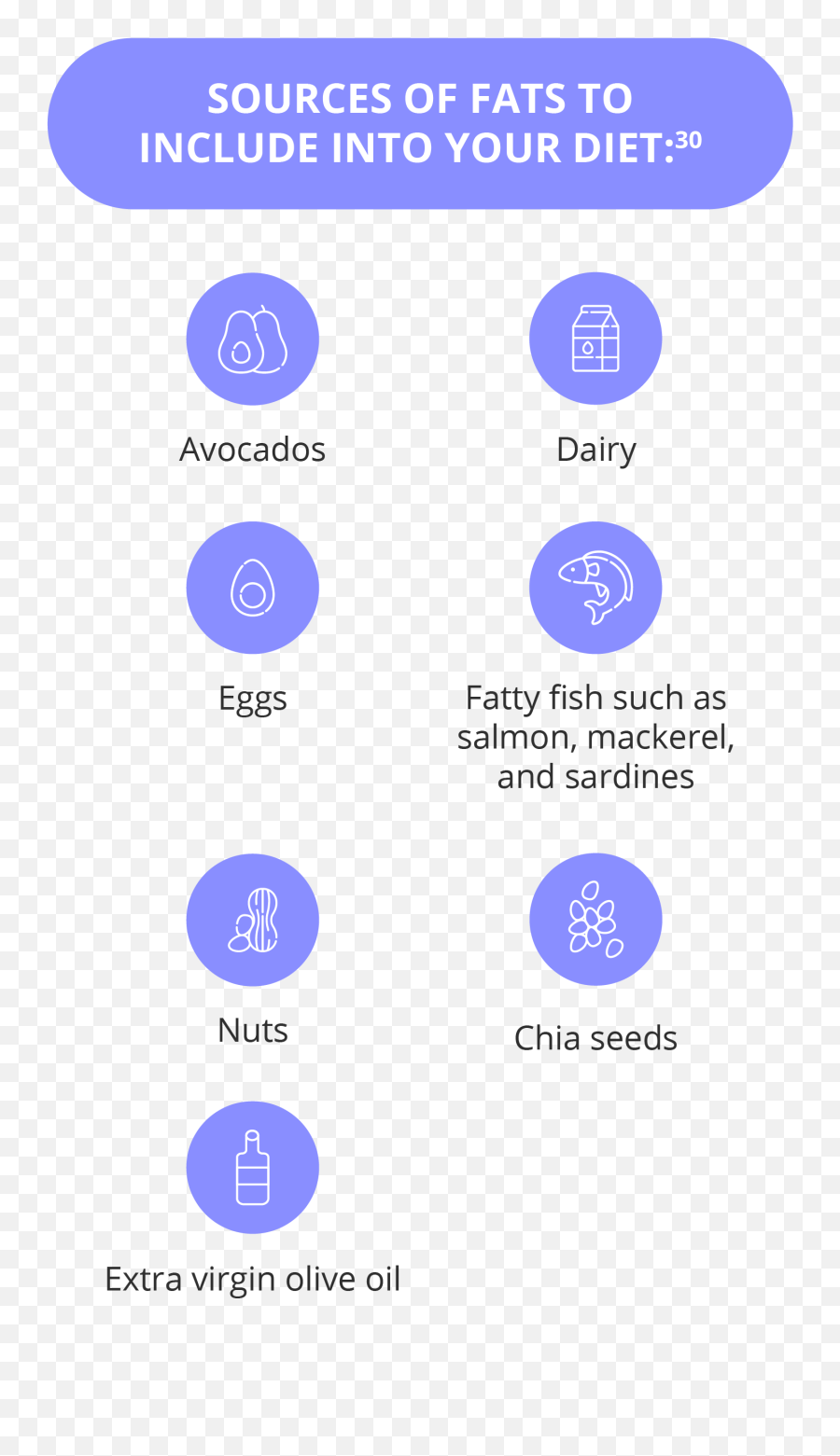 What Are Macronutrients And Micronutrients Getsmarter Blog - Dot Png,Reading Eggs Icon