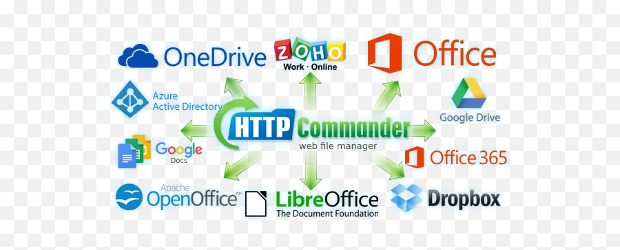 Http Commander - Web File Manager View Edit Share And More Sharing Png,Create File Explorer Icon Android