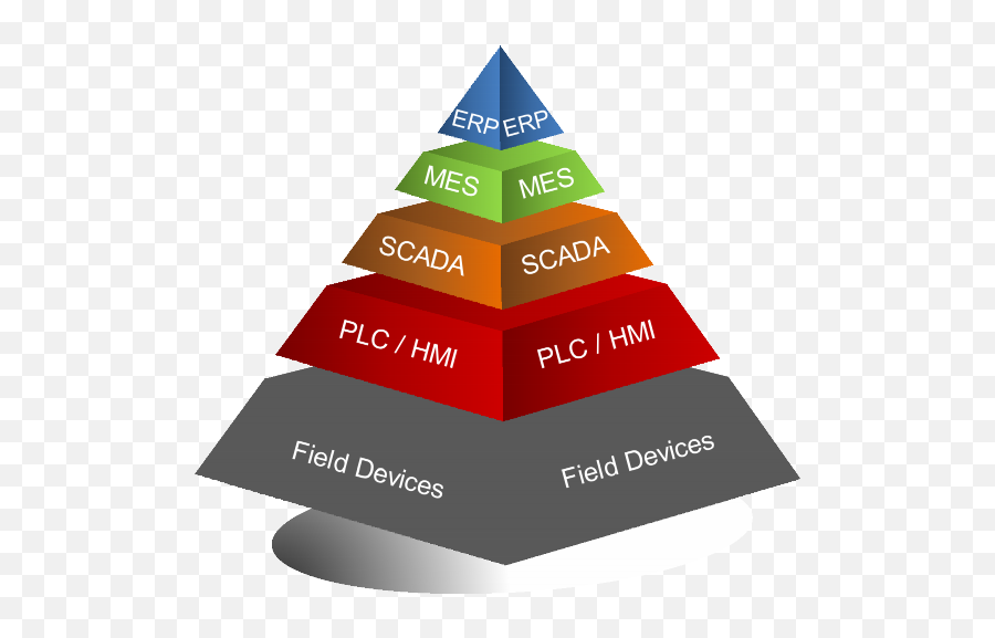 Parts Determining Systems - Icsi Png,Hspin Icon Yoyo