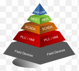 Parts Determining Systems - ICSi png