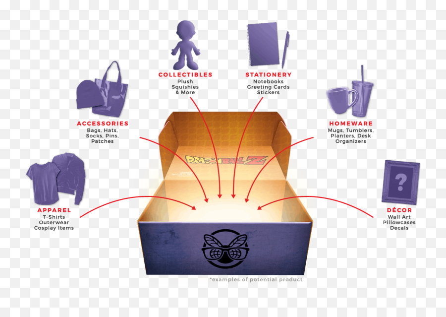 Dragon Ball Z Subscription Box Available Now Spring 2020 - Diagram Png,Dragon Ball Z Logo Transparent