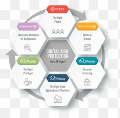 2 Effective Business Email Compromise Solutions - ID Agent Phishing Statistic In 2020 png