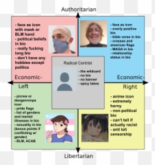 Twitter User Political Compass Bios And Icons - Political Compass Memes Bio png