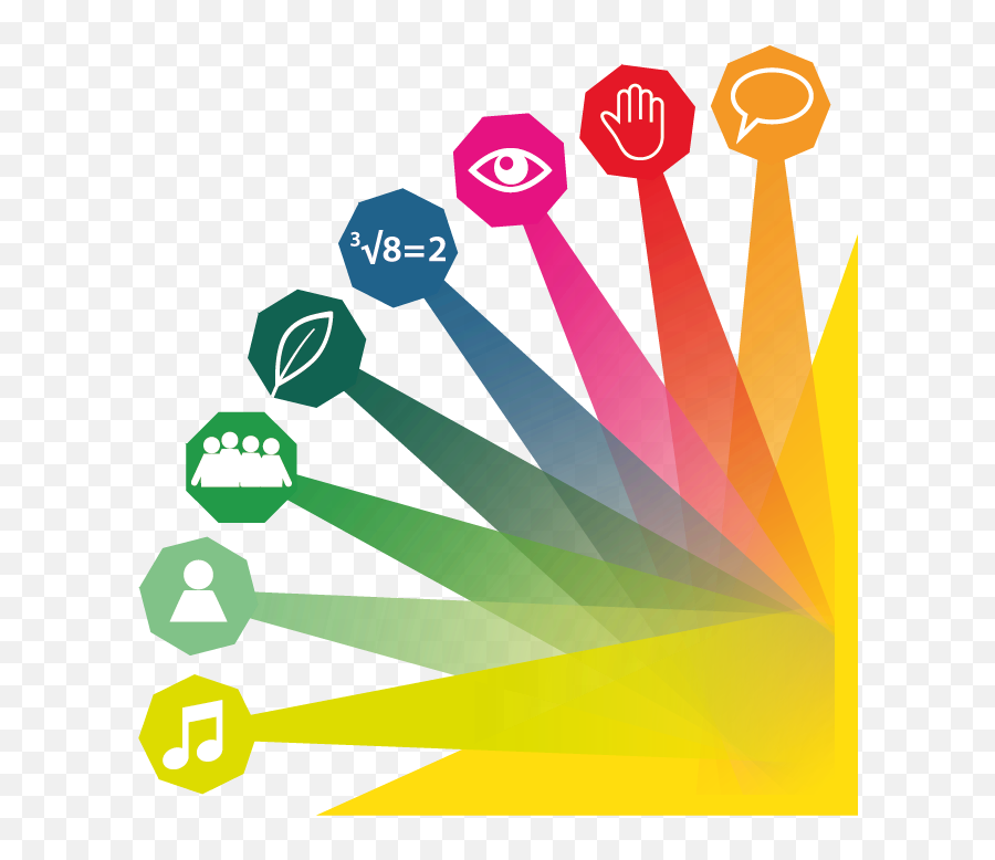 Find Your Personal Multiple Intelligences Profile - Multiple Multiple Intelligences Clipart Transparent Png,Kinesthetic Icon
