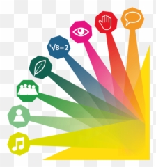 Find Your Personal Multiple Intelligences Profile - Clipart Transparent png