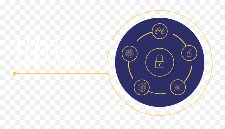 Security Infrastructure Management - Edgecyber Dot Png,Life Cycle Icon