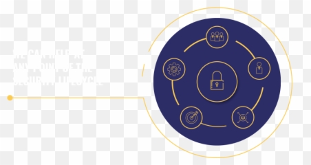 Security Infrastructure Management - EdgeCyber Dot png