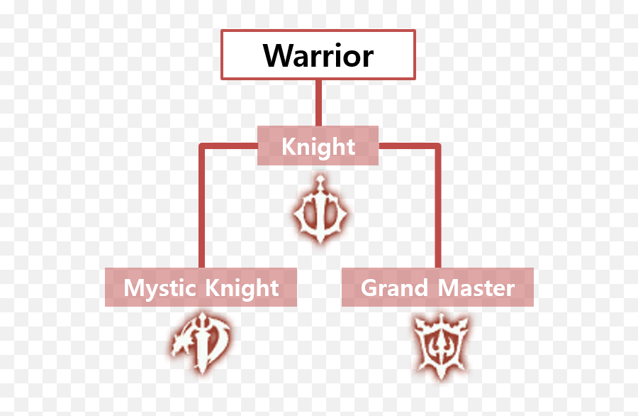 Dragon Nest - The Worldu0027s Fastest Action Mmorpg Dragon Nest Mystic Knight Skill Tree Png,Mystic Icon