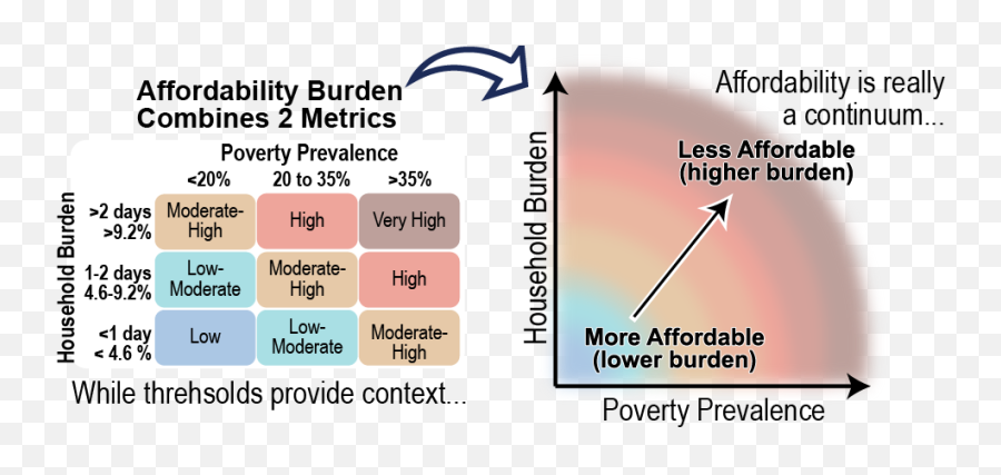 Affordability - Language Png,Icon Pop Word Level 2