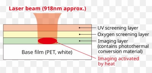 Rewritable Laser System Ricohu0027s Original Technology - Vertical png