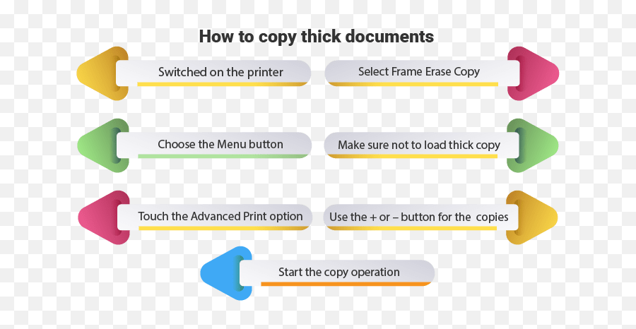 Canon Mx922 Copy Setup How To Photos - Vertical Png,Canon Printer Icon