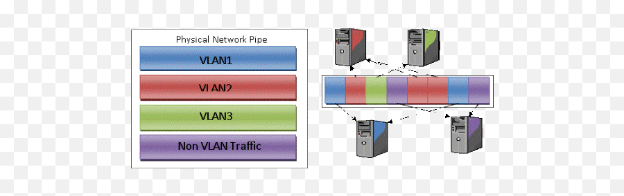 Virtual Lan Vlan Support In Hyper - V Vertical Png,Vlan Icon