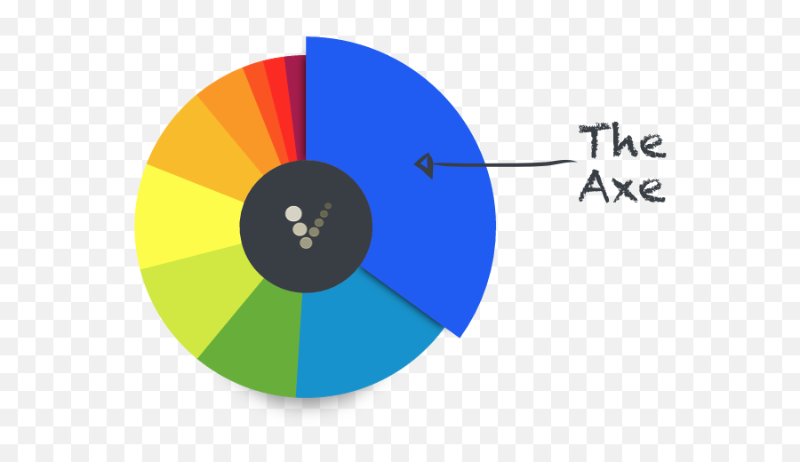 Vesel Data Portal Complete Options Transparency - Circle Png,Axe Transparent