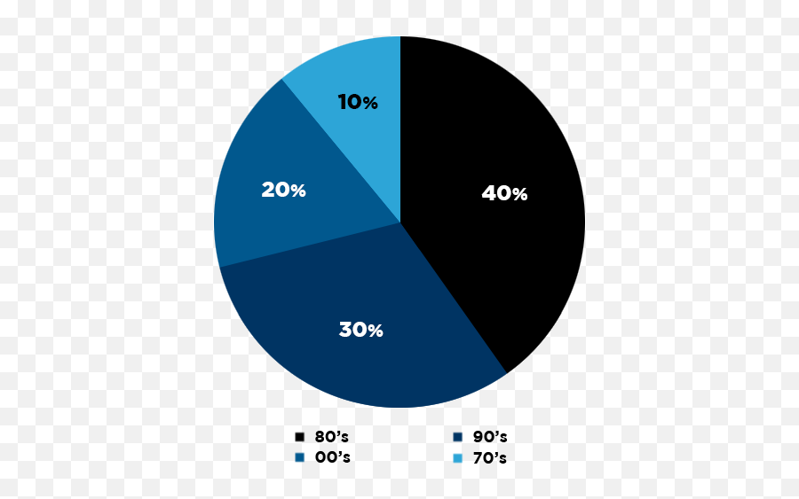 Variety Hits Pop - Dot Png,Love Season Icon Pop Quiz