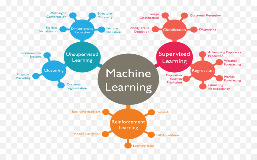 Machine Learning Algorithm Icon Archives - Congrelate Machine Learning Types Png,Deep Learning Icon