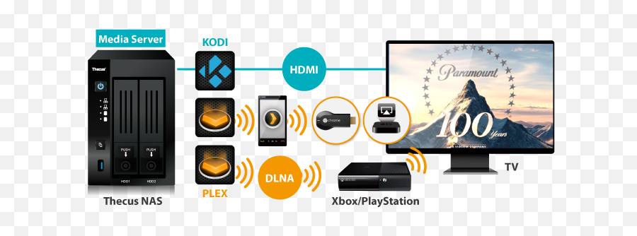 Thecus Nas Empowering Professionals Rackmount Tower - Nas Multimedia Png,Kodi Red Speaker Icon