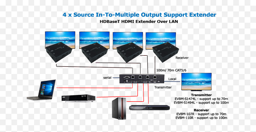 Multi - Input Switch Splitter Splitter Repeater Extender Networking Hardware Png,1920 X 1020 Power Icon Images