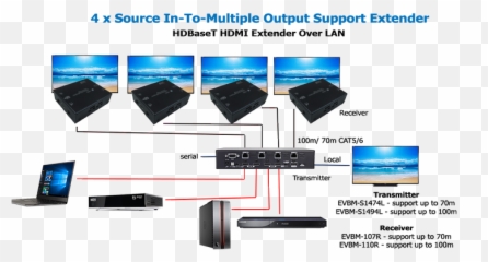 Multi - Input Switch Splitter Repeater Extender Networking Hardware png