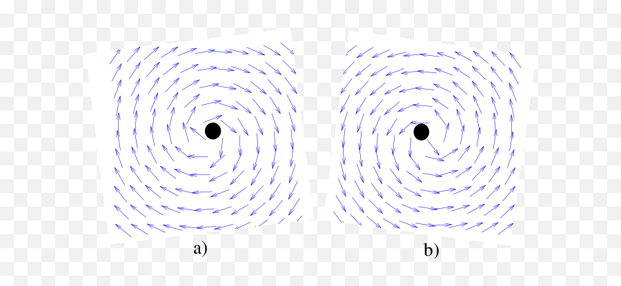 The Clockwise Rotational Force Field A And Counter Png