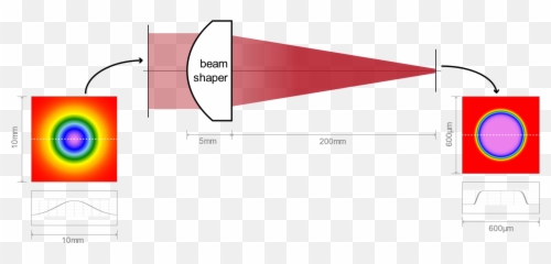 Design Of A Refractive Beam Shaper To Generate Circular - Lens png