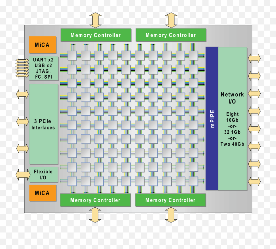 Grass Block - Tilera Cpu Png Download Original Size Png Tile Gx 100core,Grass Block Png