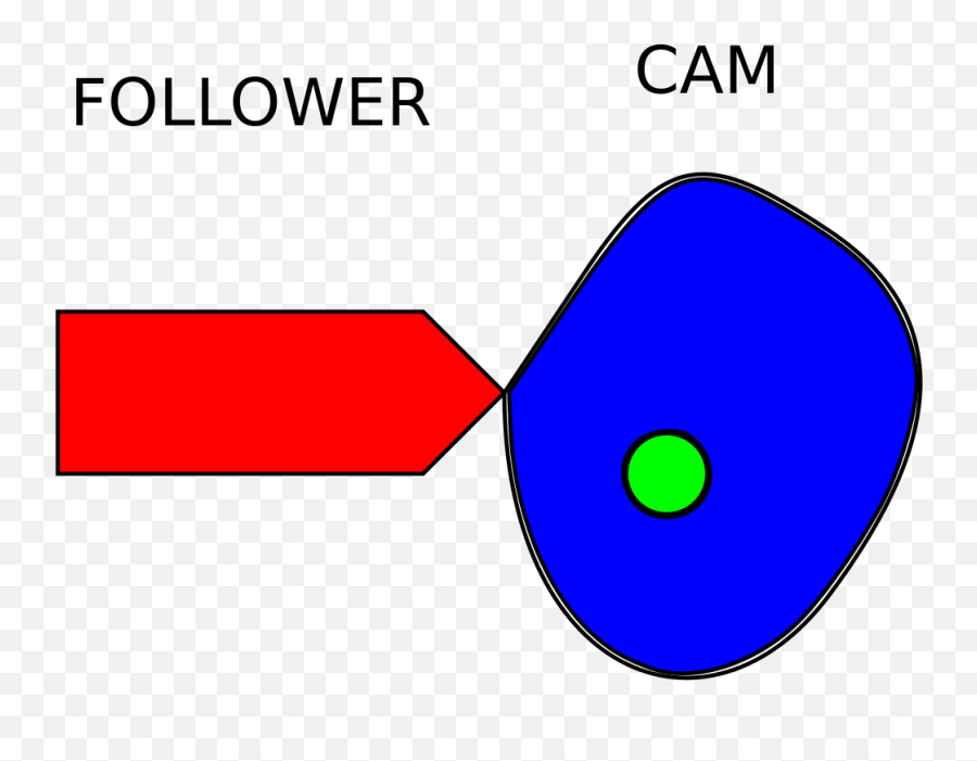 Fileknife Edge Cam Followersvg - Wikimedia Commons Knife Edge Cam Follower Png,Follower Png