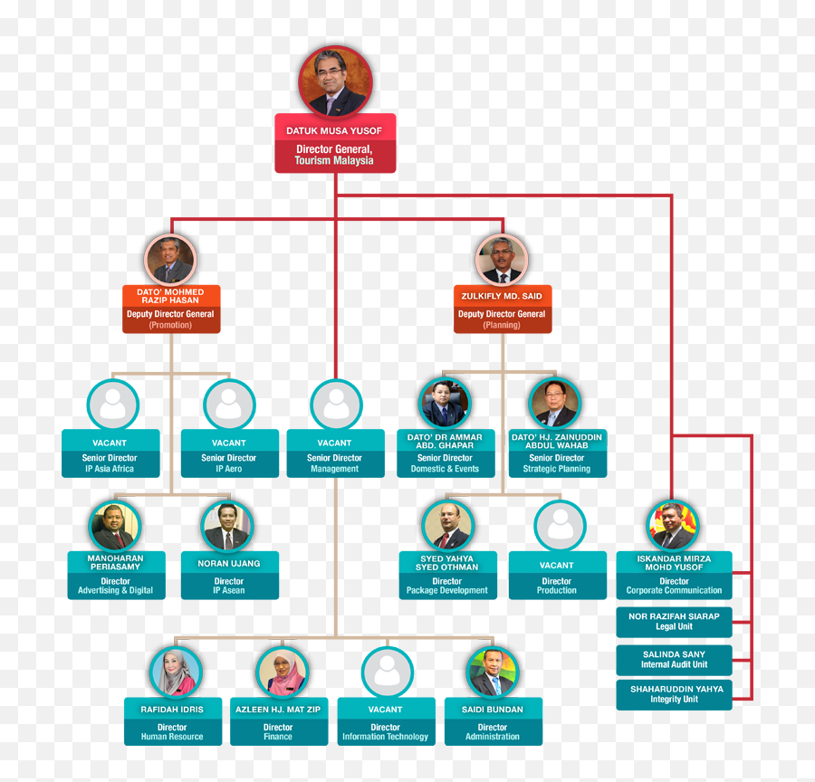 Travel Agency Organizational Chart - Language Png,Org Chart Icon