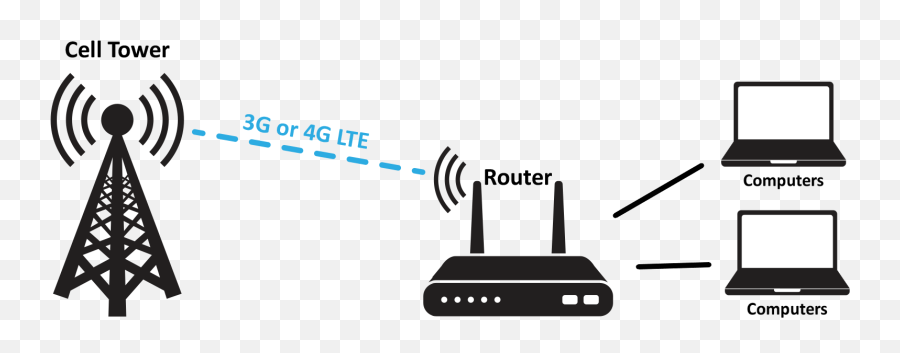 About 4g Lte U2013 Infinite Internet - Comcast Business Connection Pro Png,Imagine Icon Lte