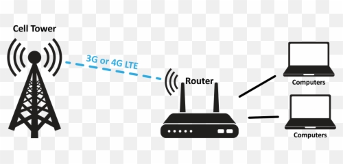 About 4g Lte U2013 Infinite Internet - Comcast Business Connection Pro Png,Imagine Icon Lte